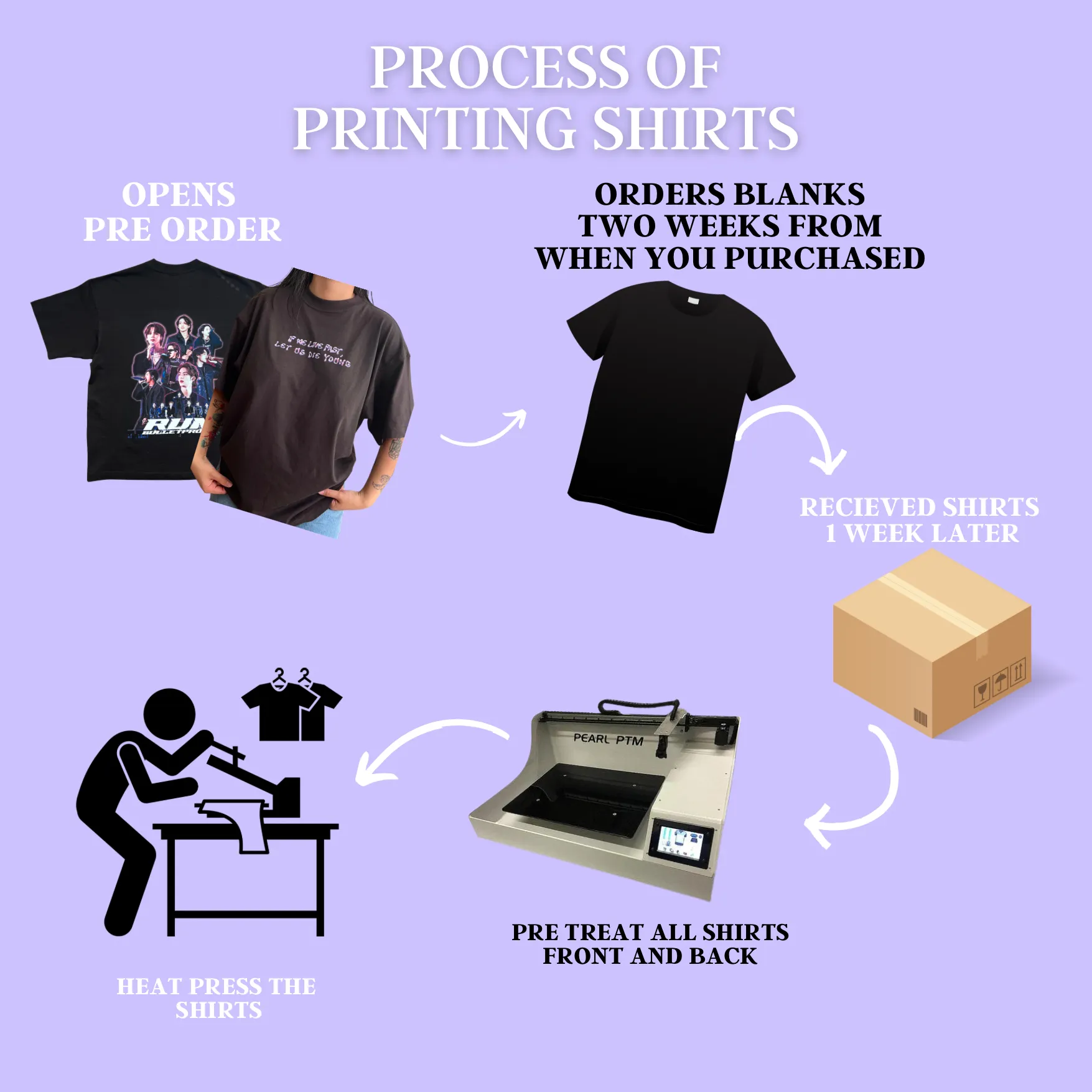 Yoongi Acid Wash Graphic Tee Pick(3-4 weeks processing) READ DESCRIPTION